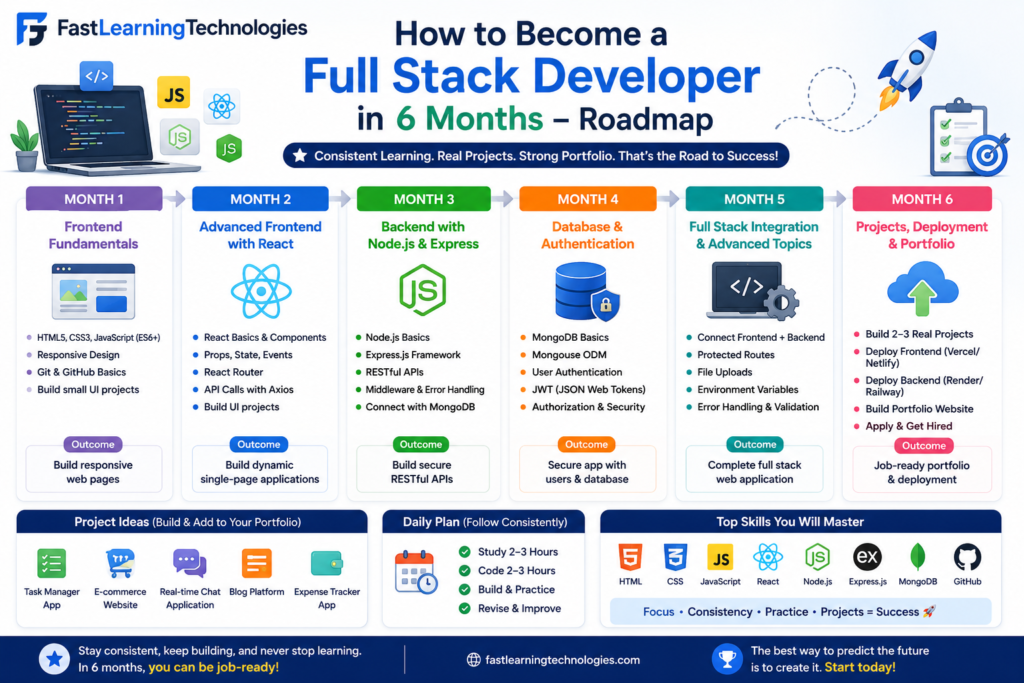 full stack developer roadmap
