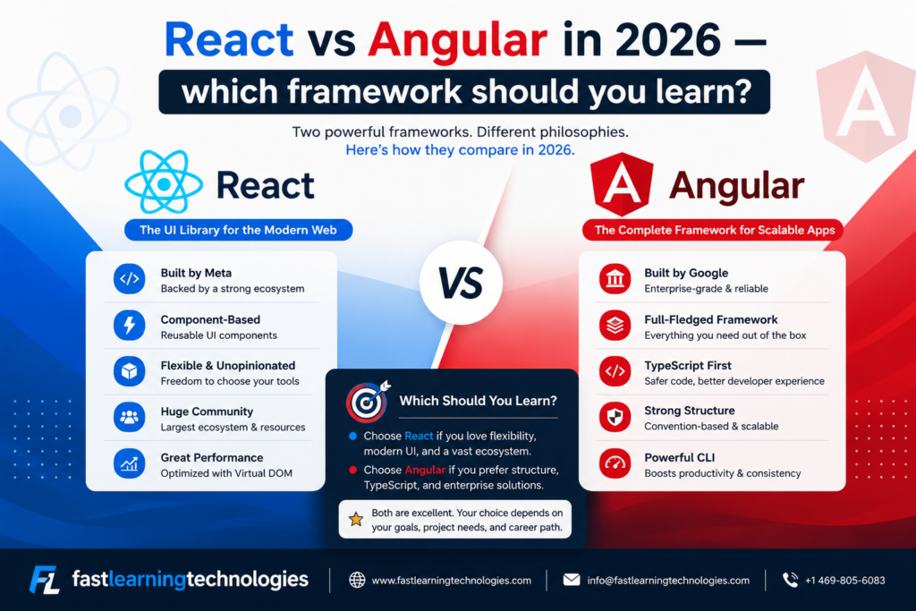 react vs angular 2026
