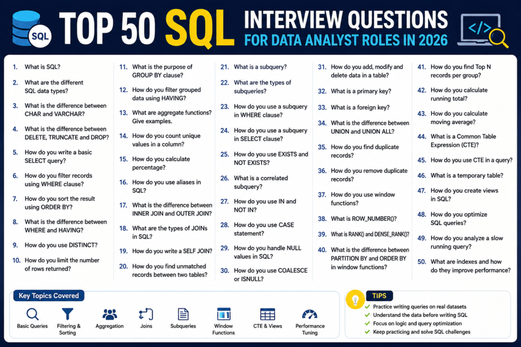 sql interview questions data analyst 2026