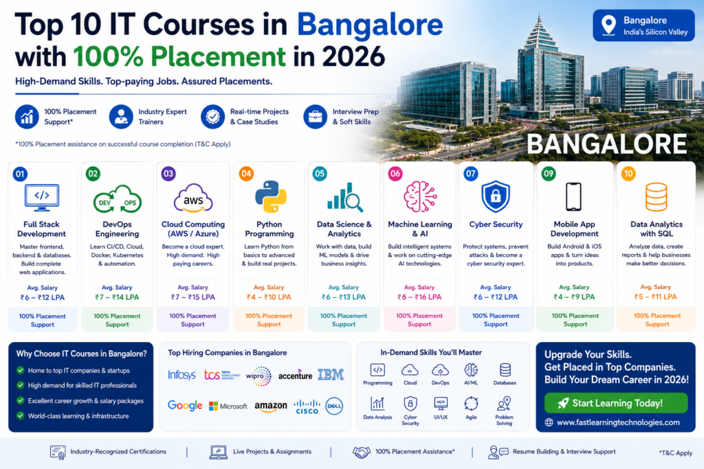 IT Courses in Bangalore with 100% Placement 2026