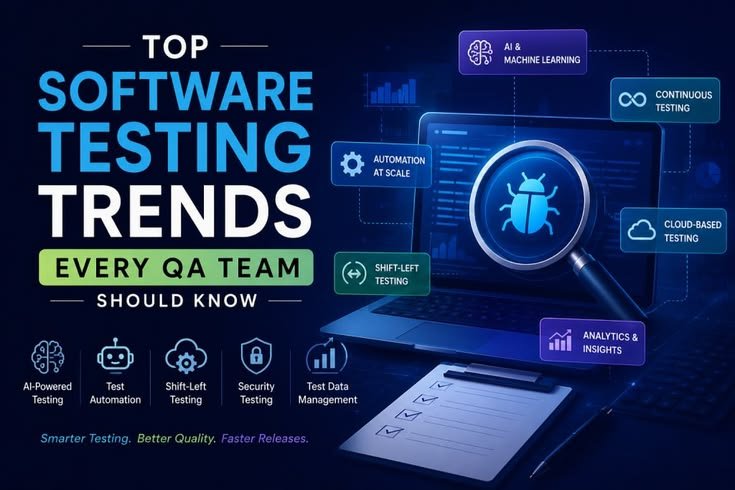 Top software testing trends banner, best software testing course near Manyata Tech Park, Bangalore