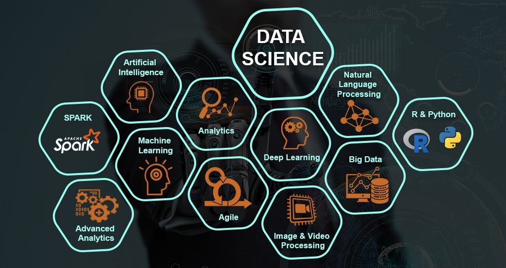 Data Science ecosystem infographic showing AI, Machine Learning, Deep Learning, and Python tools for Data Science course in Bangalore